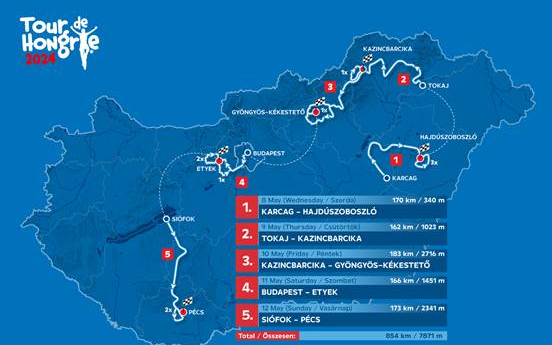 Itt a 2024-es Tour de Hongrie útvonala!