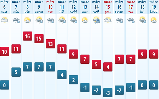 Kőkemény tél lesz március 15-én