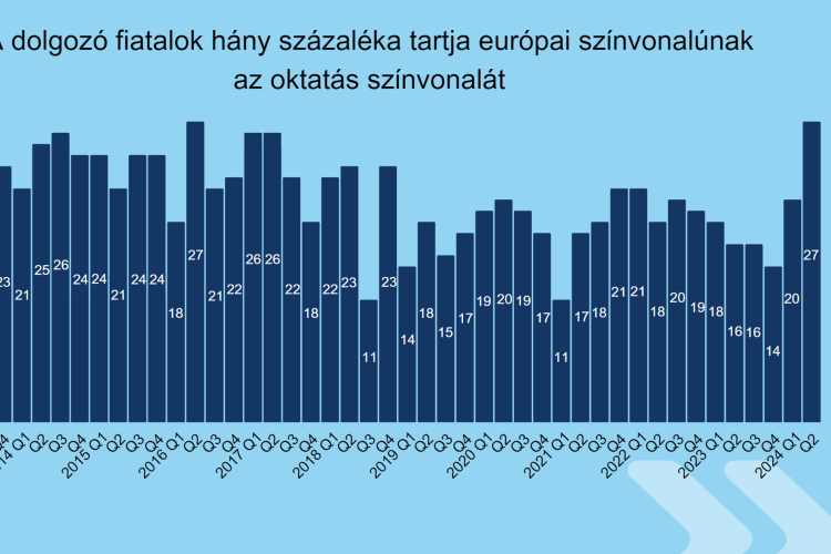 K&H: figyelemre méltó véleményt fogalmaztak meg a diákok a magyar oktatásról